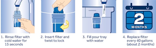 PUR water filtration system directions