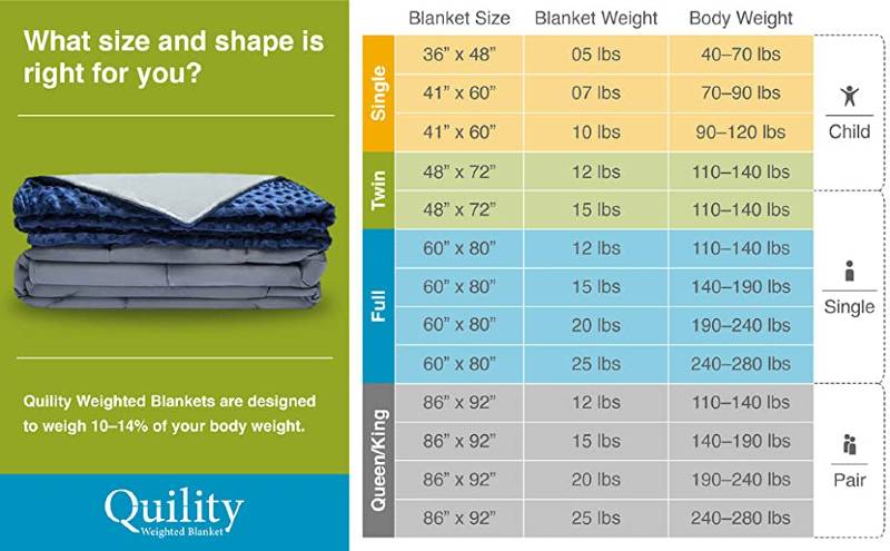 Choosing the right weighted blanket